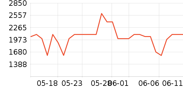 ��������ϴ�����ʷ�۸�