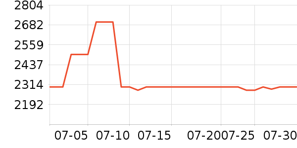 ����ͨ����洢��ʷ�۸�