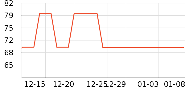 GLM����/������ʷ�۸�