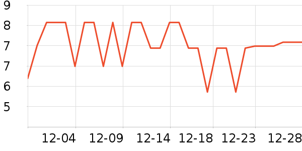 ABC������������ʷ�۸�