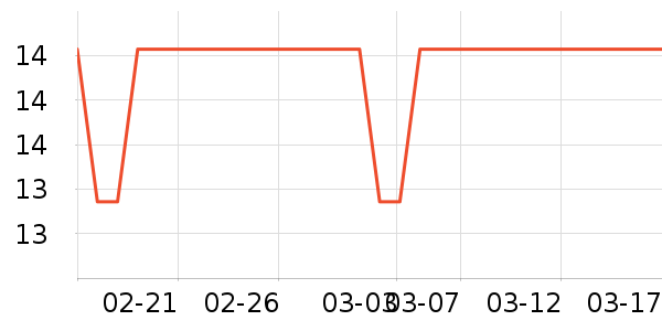 �����������/������ʷ�۸�