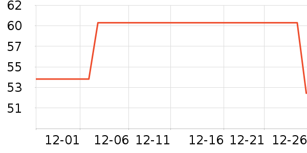 è��������ʷ�۸�