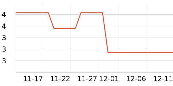 �������������ʷ�۸�