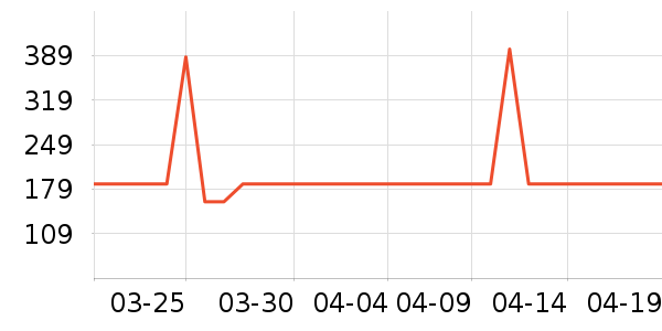 ���ĵ������ʷ�۸�