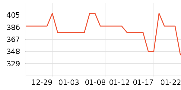 ���ö�ͯ���г���ʷ�۸�