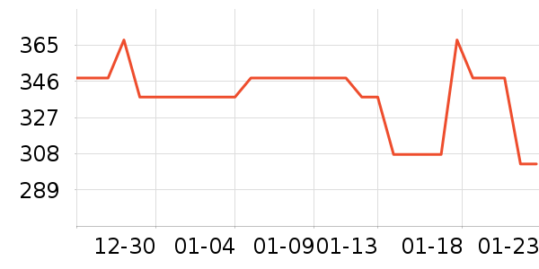 ���ö�ͯ���г���ʷ�۸�