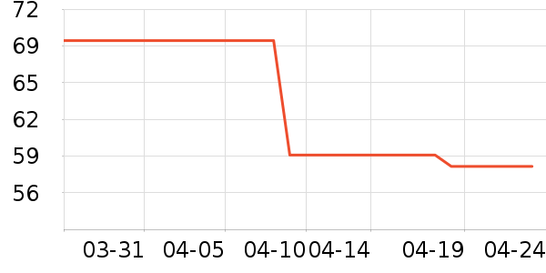 ��ľ�������ʷ�۸�