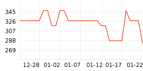 ���ö�ͯ���г���ʷ�۸�