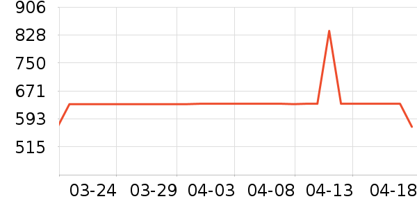 ˮ����ʷ�۸�