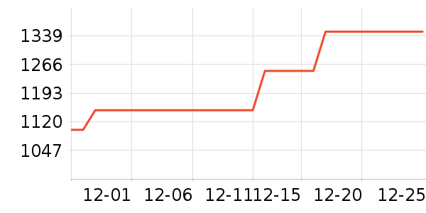 ����ϴ�»���ʷ�۸�