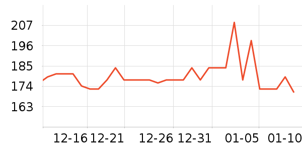 ��ڰ���/��������ʷ�۸�