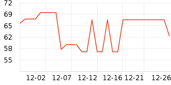 �û��ݷ�����ʳ��ʷ�۸�