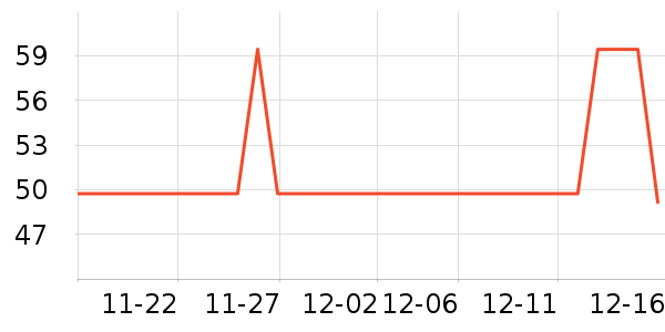 �б���ʷ�۸�