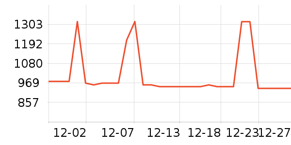 �������綯������ʷ�۸�