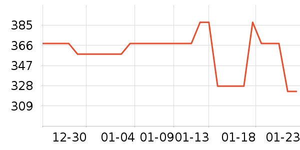 ���ö�ͯ���г���ʷ�۸�