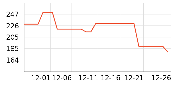 ����ݮ��ݮ��ʷ�۸�