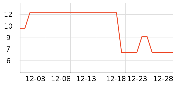 Сֲ����๤����ʷ�۸�