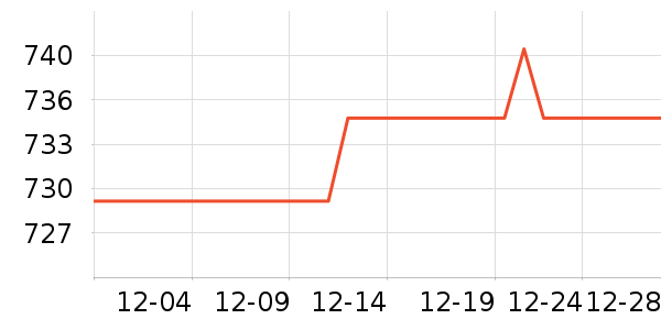 ˮ����ʷ�۸�