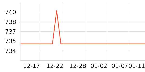 ˮ����ʷ�۸�