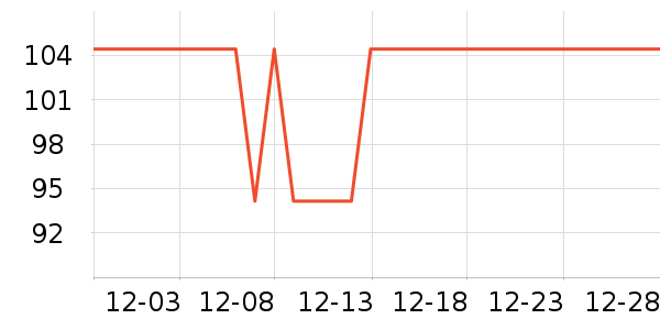 ��Ԫ��߳���Ҿ���Ʒ��ʷ�۸�