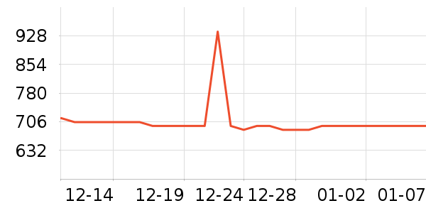 �������綯������ʷ�۸�