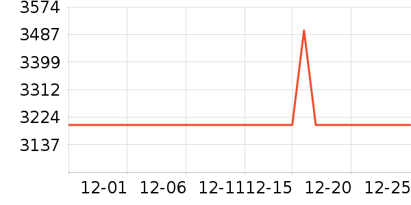 �����յ���ʷ�۸�