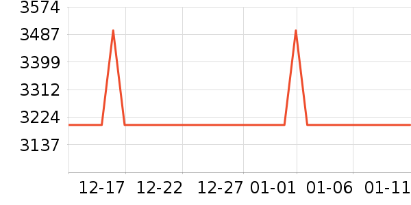 �����յ���ʷ�۸�