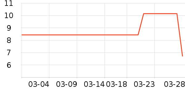 �ſ��������/ϴ������ʷ�۸�