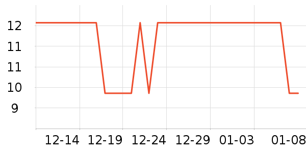 �ſ��������/ϴ������ʷ�۸�