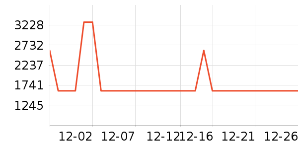 ������ˮ����ʷ�۸�