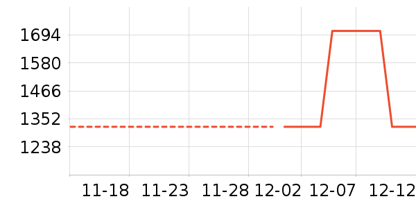 O2O��Ŀ��ʷ�۸�