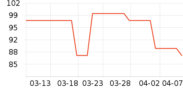 ����������ʷ�۸�