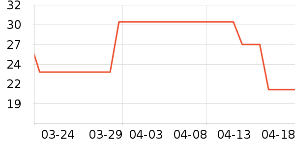 �λ�Ůʿ��Ь��ʷ�۸�