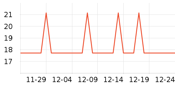 �Ź�������ʷ�۸�