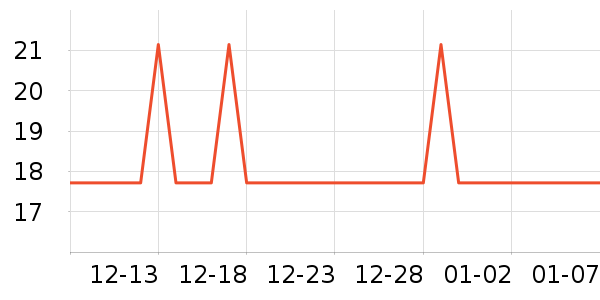 �Ź�������ʷ�۸�