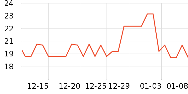 ��ţLED����ʷ�۸�