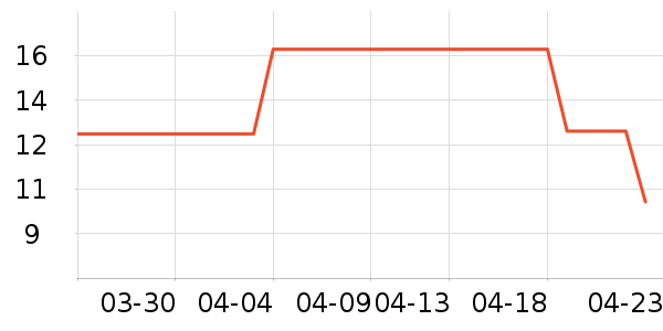 �շ���������ʷ�۸�