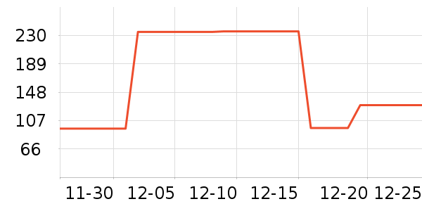 ����Ӫ��������ʷ�۸�