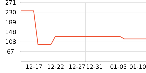 ����Ӫ��������ʷ�۸�