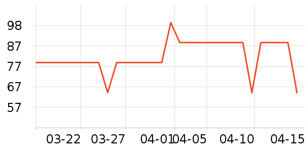 �ҳ� KIMTRUEжױ��ʷ�۸�