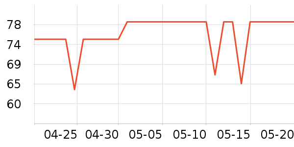 �ҳ� KIMTRUEжױ��ʷ�۸�