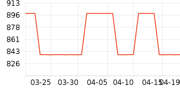 YDD�¹���ʷ�۸�