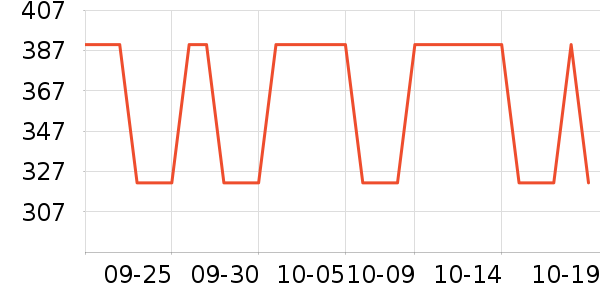 �����ʷ�۸�