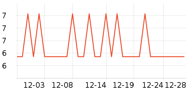 ������ʷ�۸�