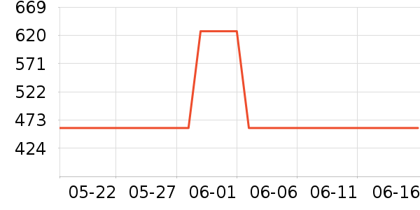 ������ѧ�۾�/��Ƭ������ʷ�۸�