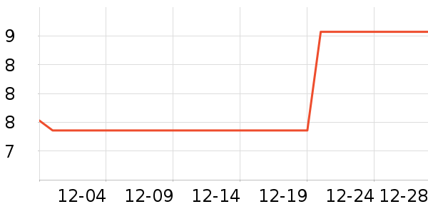 ��ױ����ʷ�۸�
