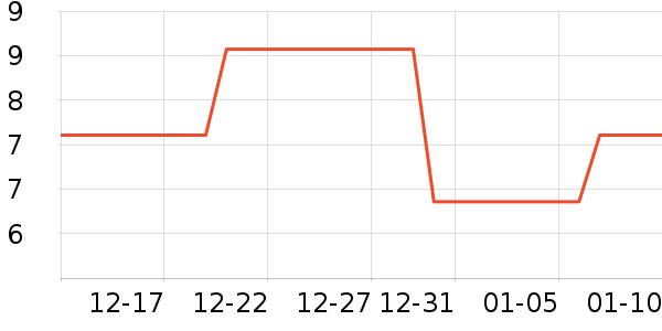 ��ױ����ʷ�۸�