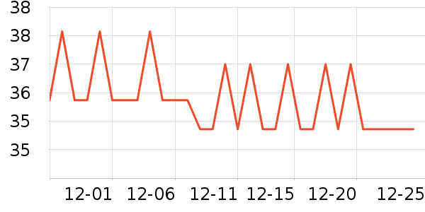 ʨ��������ʷ�۸�