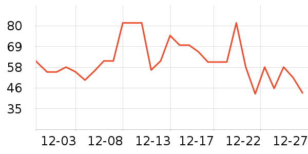 ����ţ��/��Ʒ��ʷ�۸�