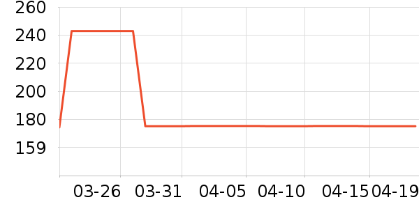SAMEDREAM������ʷ�۸�